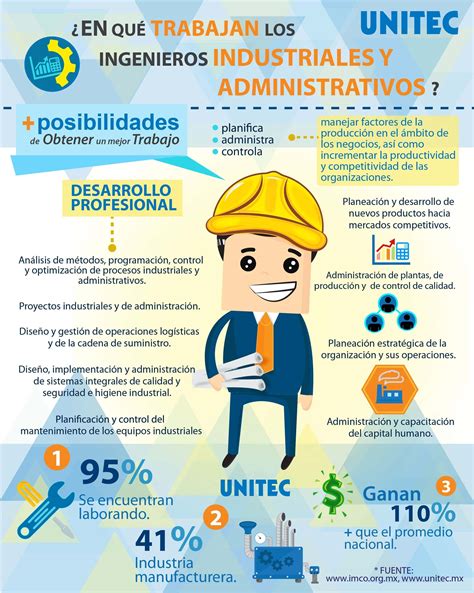 trabaje en el area proveedores ingles